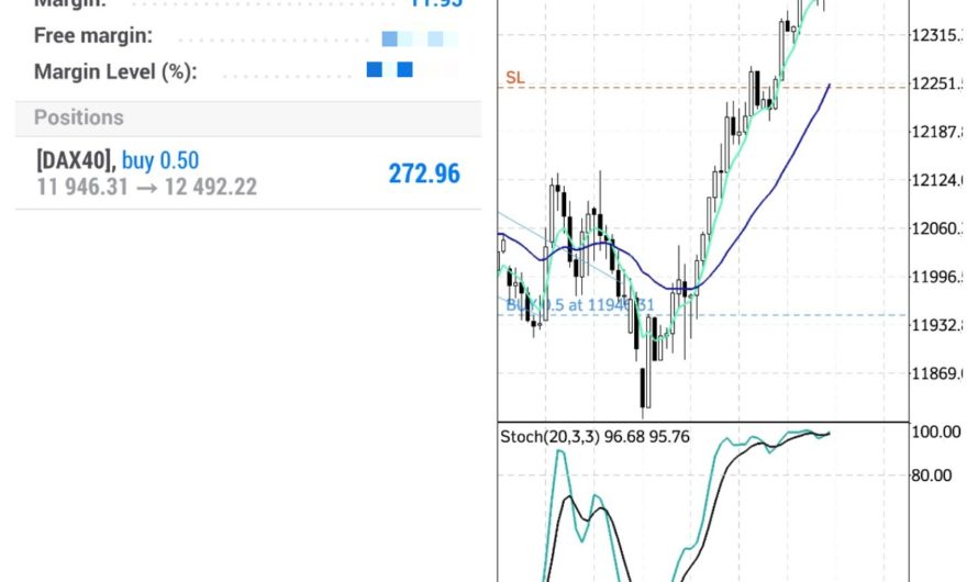 358.26 jó és nem tragikus [DAX40]